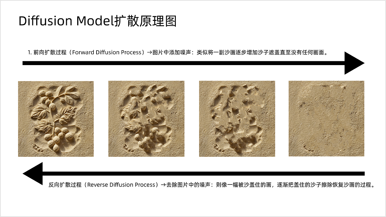 用设计师语言解释AI绘画底层原理 二（comfyui生图逻辑）（图ZMTQ4NDA3ODA=） - 教程 - 站酷设计师体验与思考原创素材 - 站酷ZCOOL
