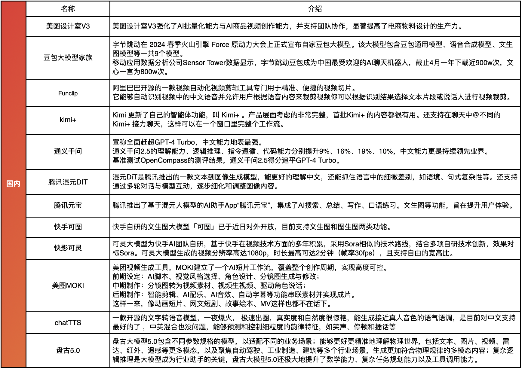 5000字爆肝测评!六月AI资讯及实用测评合集(图ZMTQ4NDEwNjQ=) - 资讯 - 站酷设计师新浪MDC原创素材 - 站酷ZCOOL