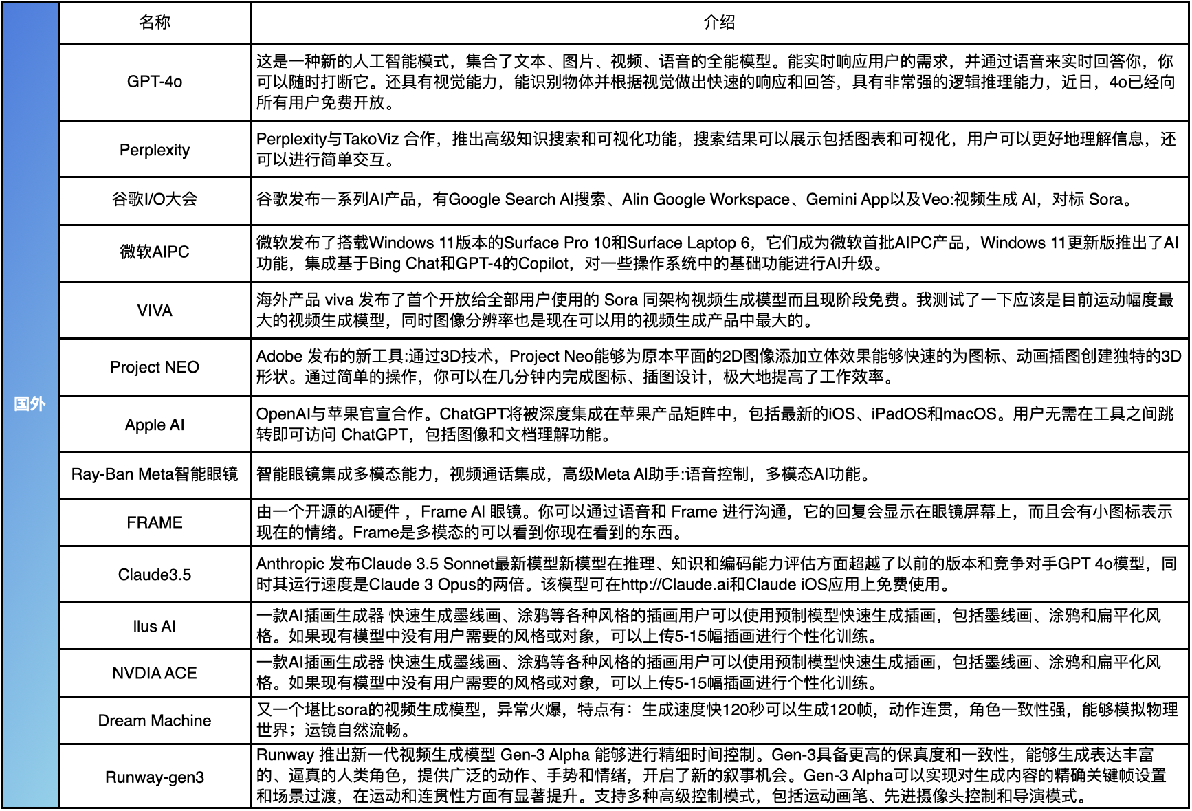 5000字爆肝测评!六月AI资讯及实用测评合集(图ZMTQ4NDEwNjg=) - 资讯 - 站酷设计师新浪MDC原创素材 - 站酷ZCOOL