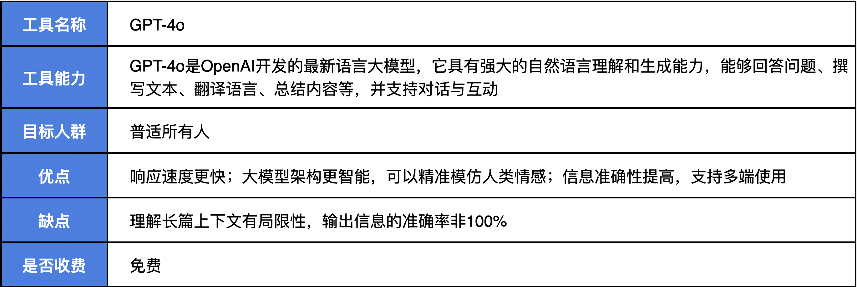 5000字爆肝测评!六月AI资讯及实用测评合集(图ZMTQ4NDEwNzI=) - 资讯 - 站酷设计师新浪MDC原创素材 - 站酷ZCOOL