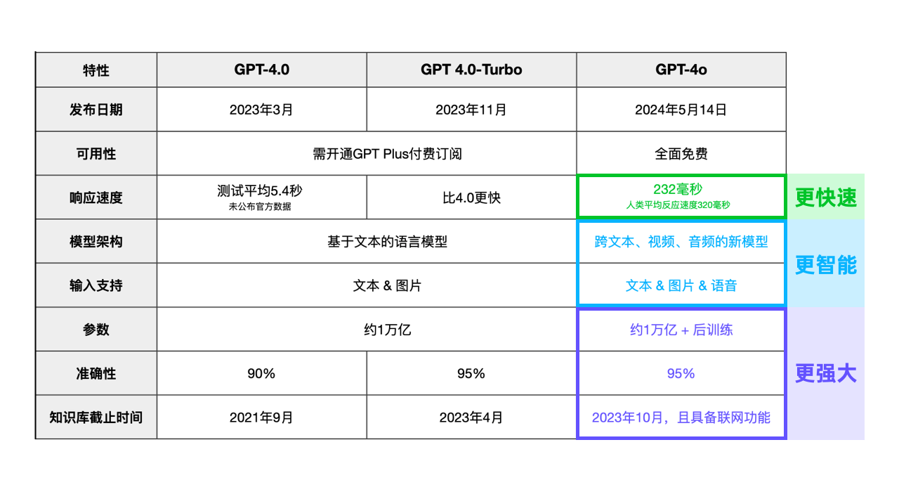 5000字爆肝测评!六月AI资讯及实用测评合集(图ZMTQ4NDEwNzY=) - 资讯 - 站酷设计师新浪MDC原创素材 - 站酷ZCOOL