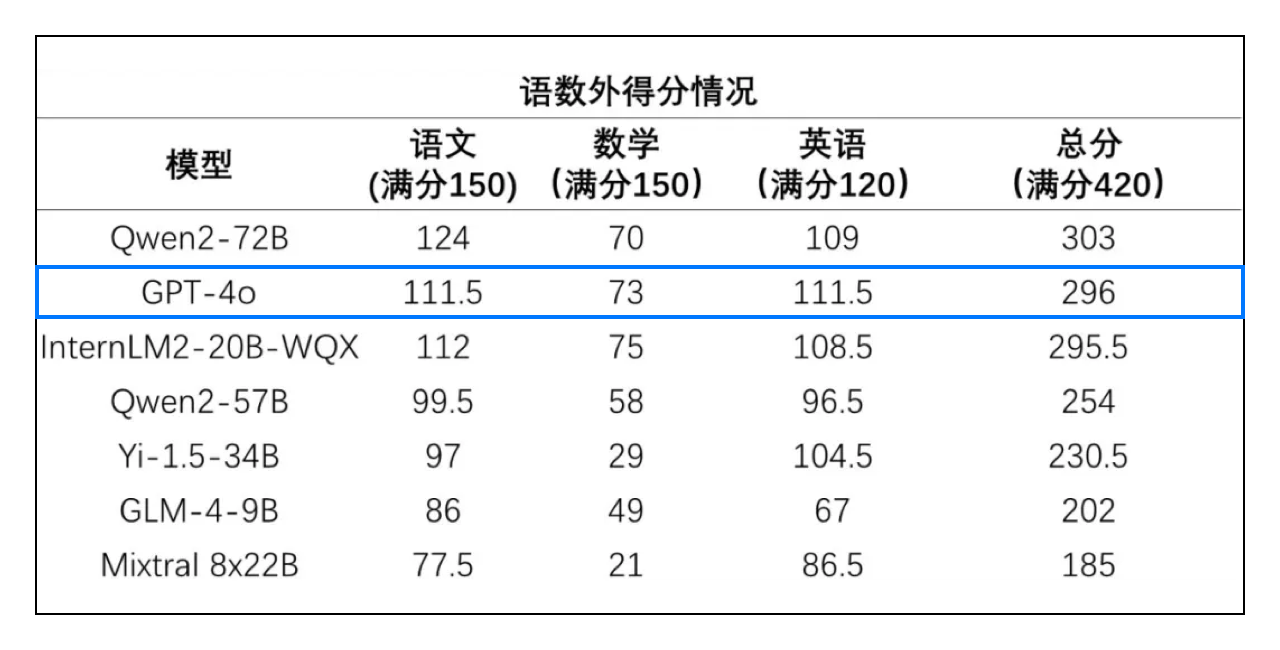 5000字爆肝测评!六月AI资讯及实用测评合集(图ZMTQ4NDEwODA=) - 资讯 - 站酷设计师新浪MDC原创素材 - 站酷ZCOOL