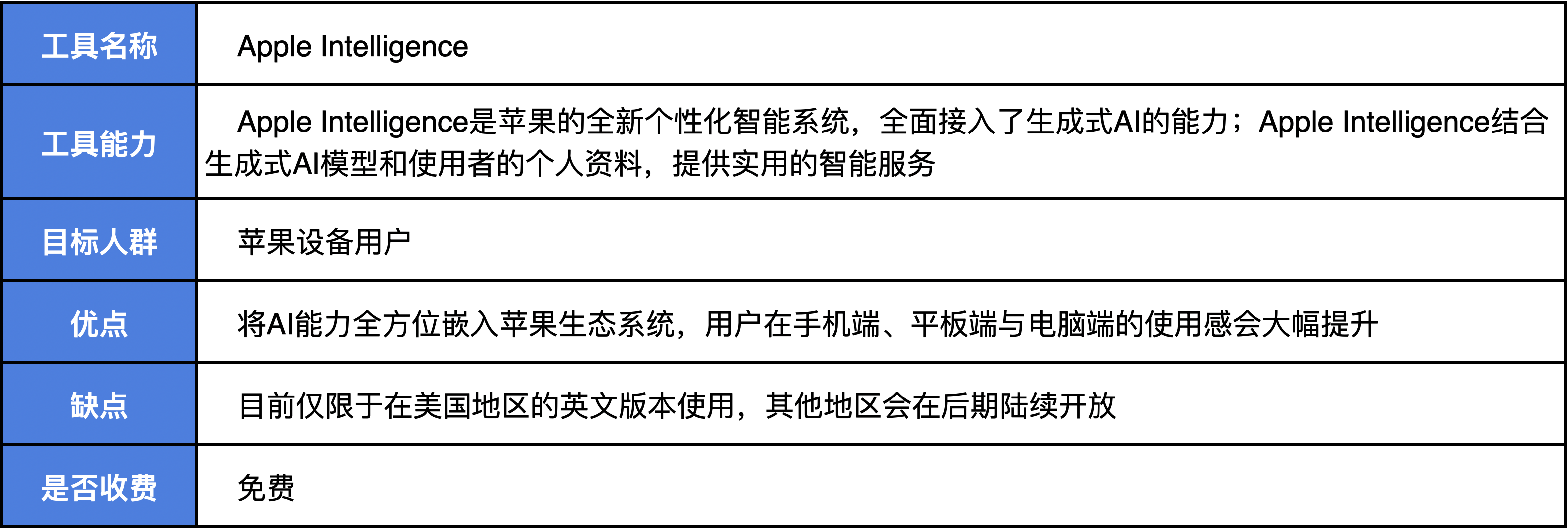 5000字爆肝测评!六月AI资讯及实用测评合集(图ZMTQ4NDEwOTY=) - 资讯 - 站酷设计师新浪MDC原创素材 - 站酷ZCOOL