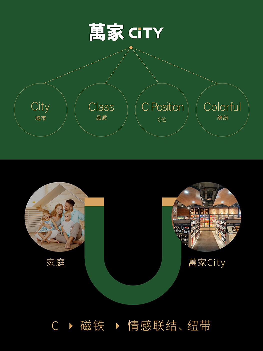 线下大型连锁精品超市开业活动宣传物料设计案例（图ZMzcyNzUwMDIw） - 宣传物料 - 站酷设计师橙思设计原创素材 - 站酷ZCOOL