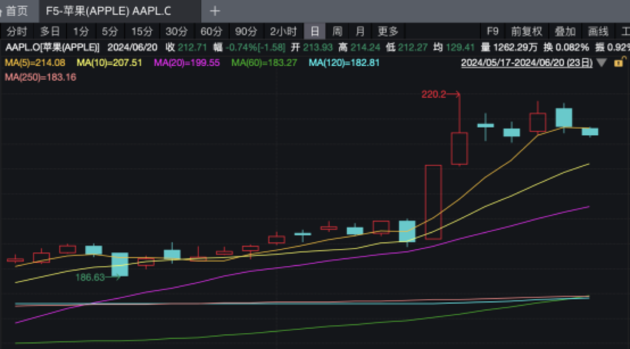 5000字爆肝测评!六月AI资讯及实用测评合集(图ZMTQ4NDE1NTI=) - 资讯 - 站酷设计师新浪MDC原创素材 - 站酷ZCOOL