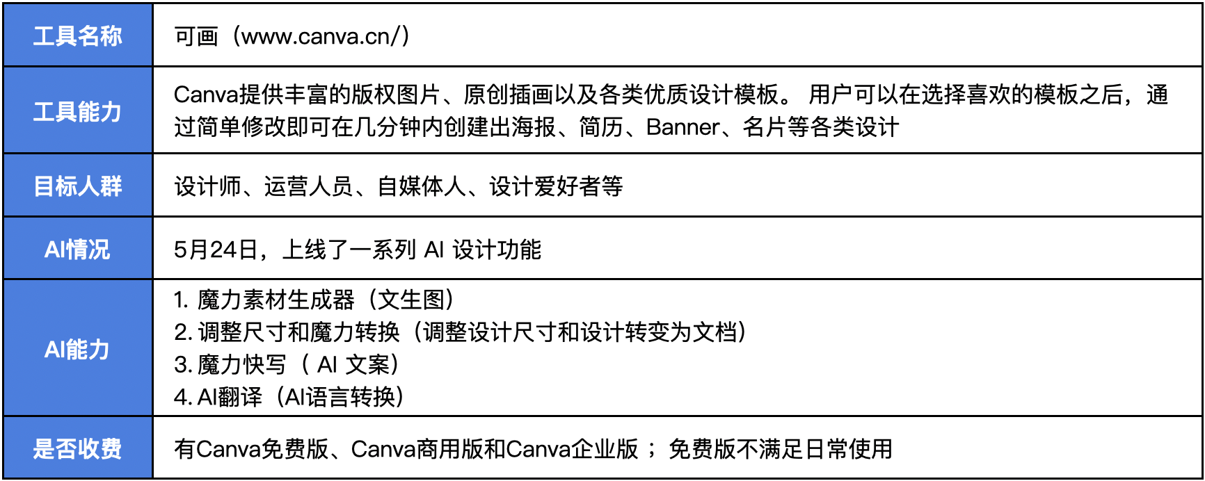 5000字爆肝测评!六月AI资讯及实用测评合集(图ZMTQ4NDE1NTY=) - 资讯 - 站酷设计师新浪MDC原创素材 - 站酷ZCOOL