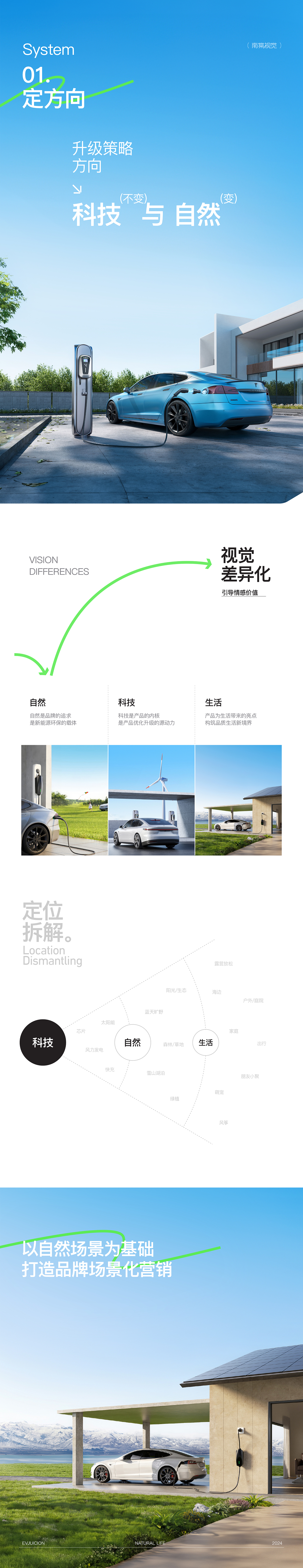 【品牌案例】EVJUICION车充品牌3.0视觉升级（图ZMzcyNzY3NzQw） - 电商 - 站酷设计师一朵海棠花原创素材 - 站酷ZCOOL