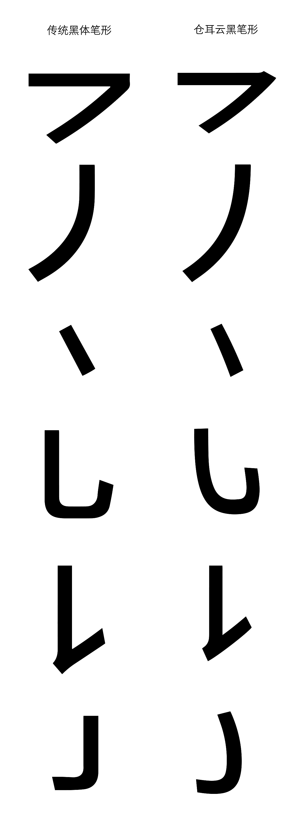 仓耳云黑：为数字化时代开发的屏幕显示黑体！（图ZMzcyNzczMjAw） - 字体/字形 - 站酷设计师仓耳屏显字库原创素材 - 站酷ZCOOL
