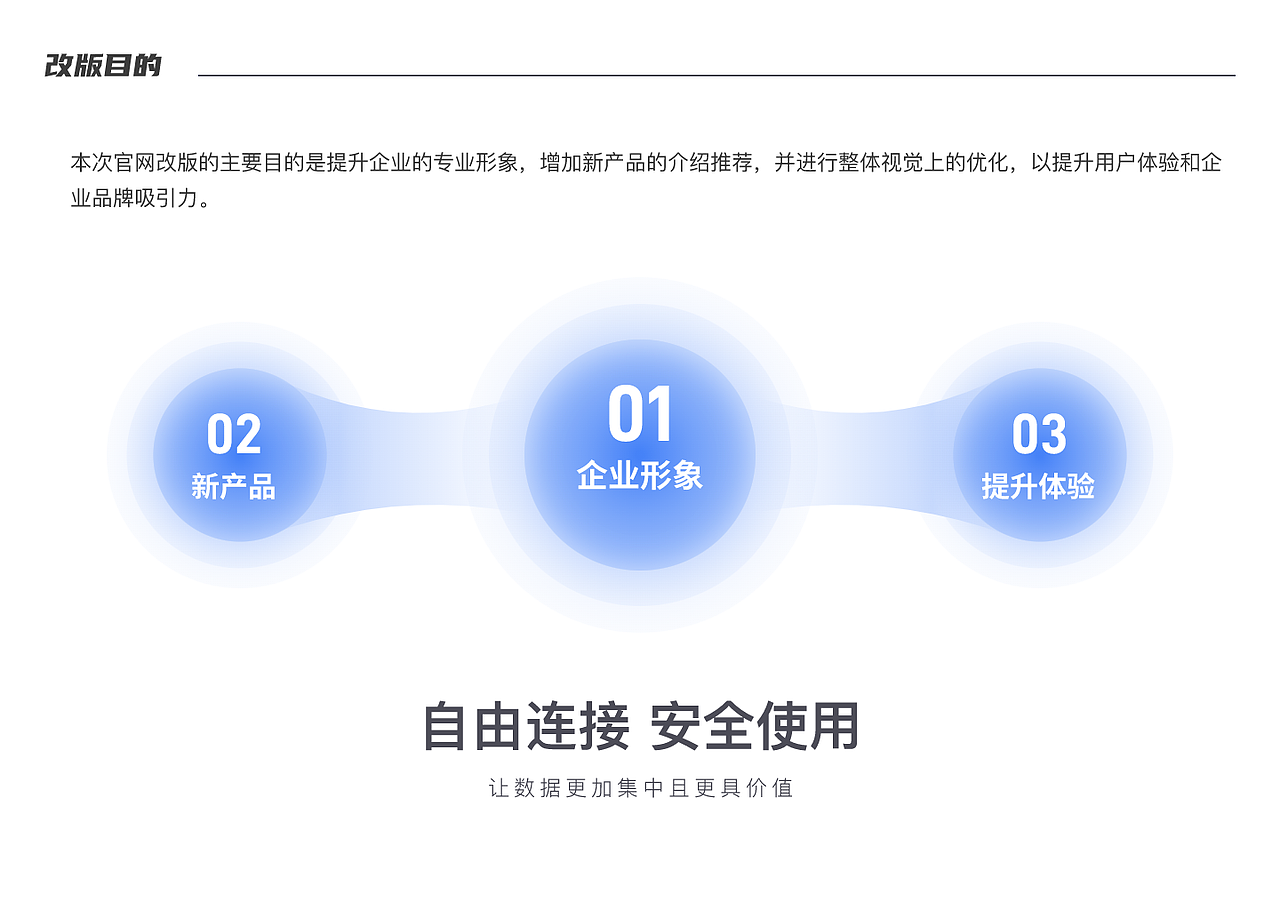 企业官网升级（图ZMzcyNzc3NTE2） - 企业官网 - 站酷设计师kilolor原创素材 - 站酷ZCOOL