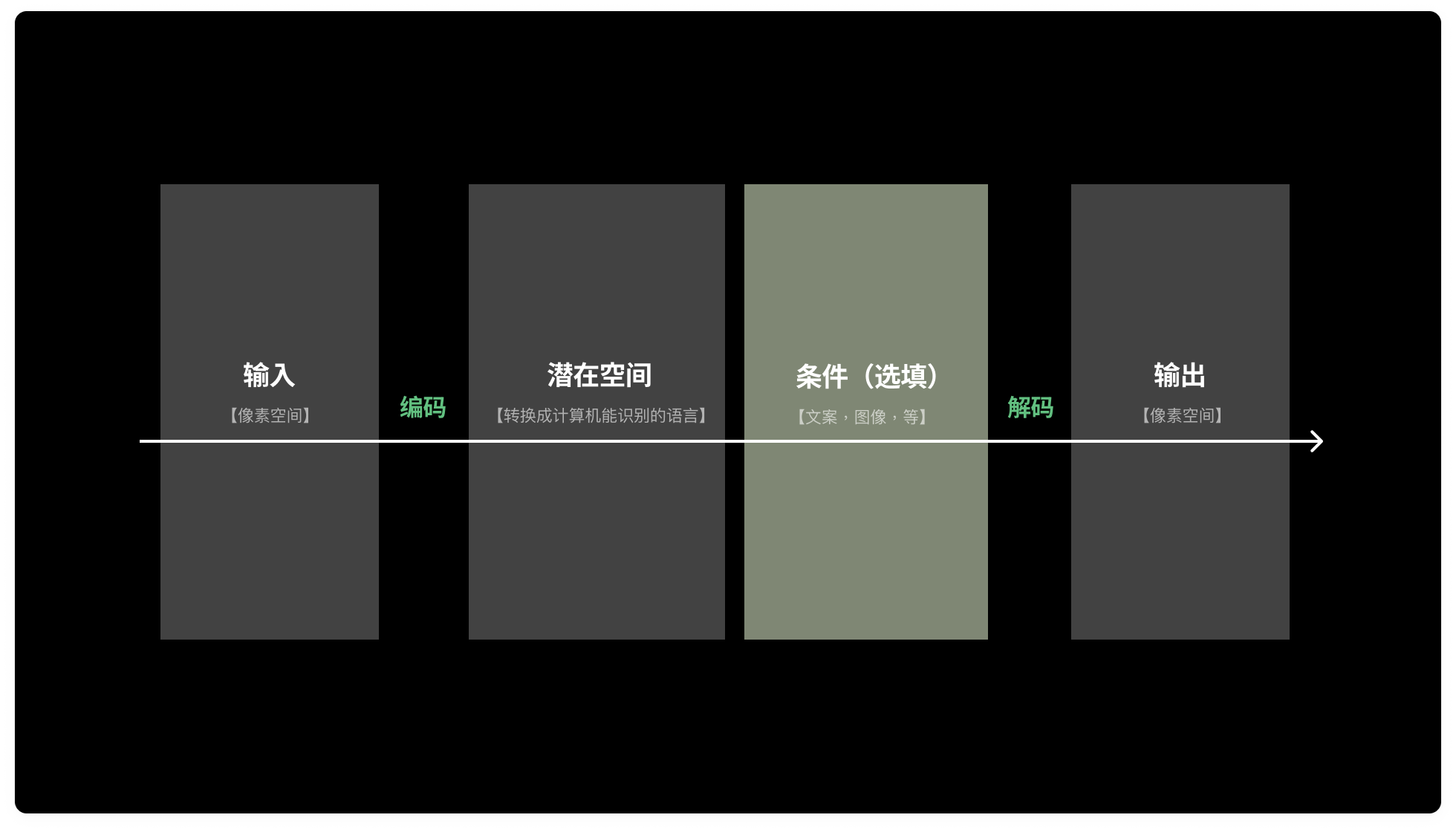 用设计师语言解释AI绘画底层原理 二（comfyui生图逻辑）（图ZMTQ4NDE4MjQ=） - 教程 - 站酷设计师体验与思考原创素材 - 站酷ZCOOL