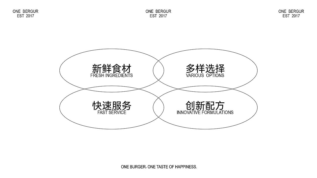 ONE BURGER|汉堡店品牌设计（2）（图ZMzcyNzg2Njg0） - 品牌 - 站酷设计师ZHEG无N原创素材 - 站酷ZCOOL