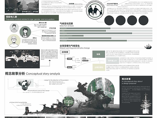 #2024青春答卷# 远方之舟