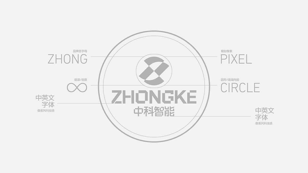 中科智能 | 科技风品牌视觉设计 | LOGO设计