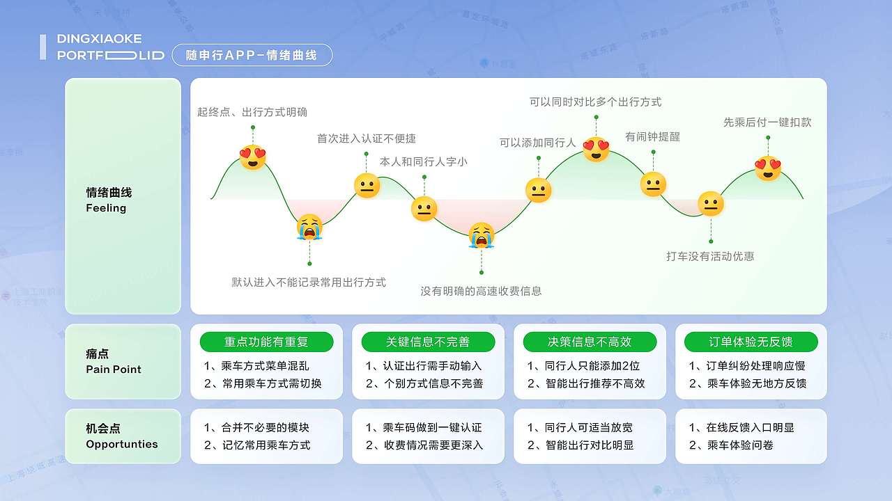 随申行APP界面和活动回顾（图ZMzcyODQwMDk2） - APP界面 - 站酷设计师灬殇之Mo原创素材 - 站酷ZCOOL