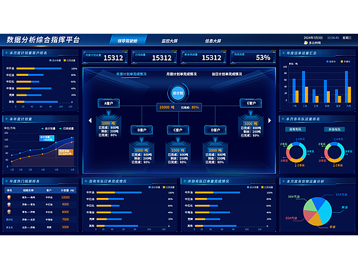 可视化组件及大屏效果——高亮