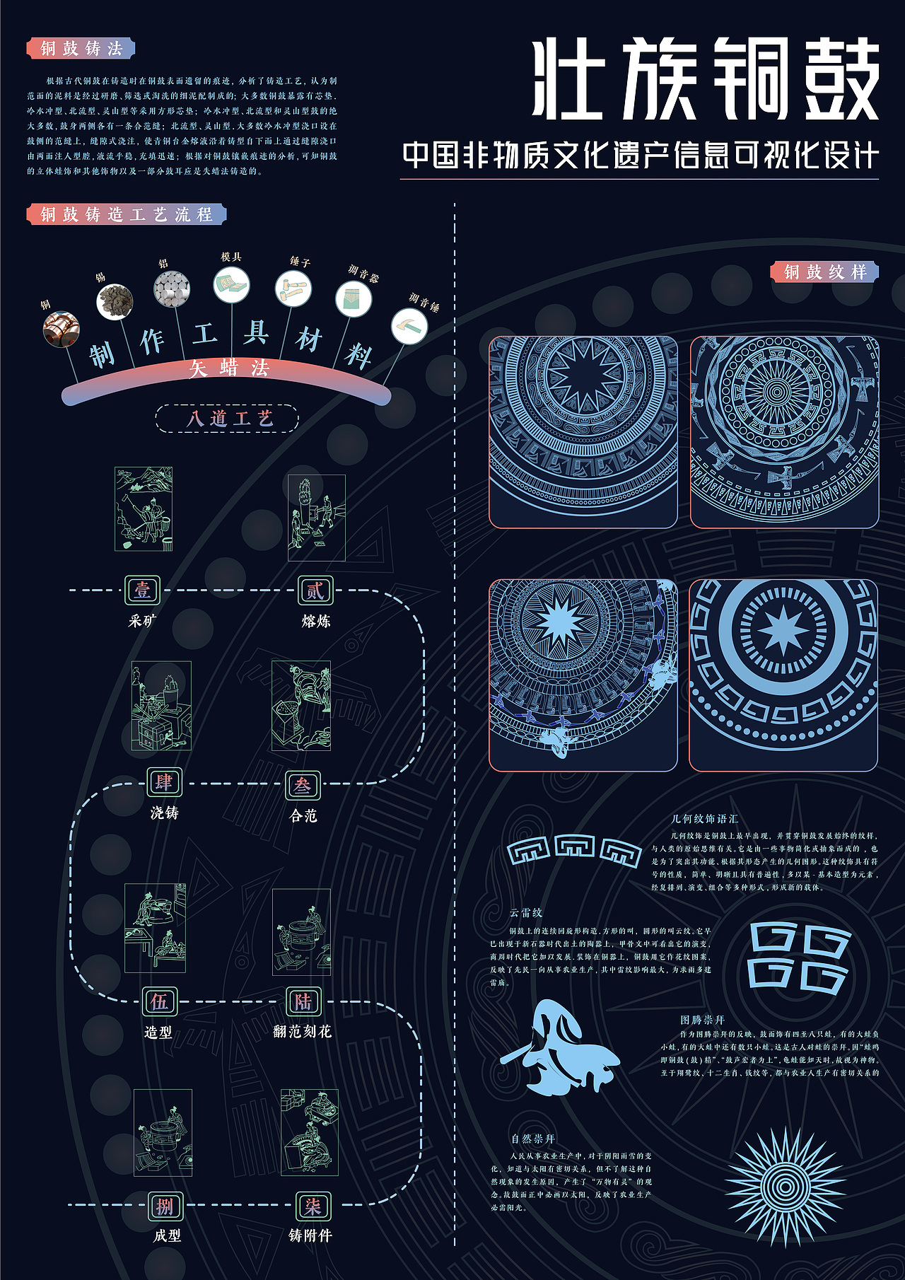 信息图表设计 壮族铜鼓—中国非物质文化遗产