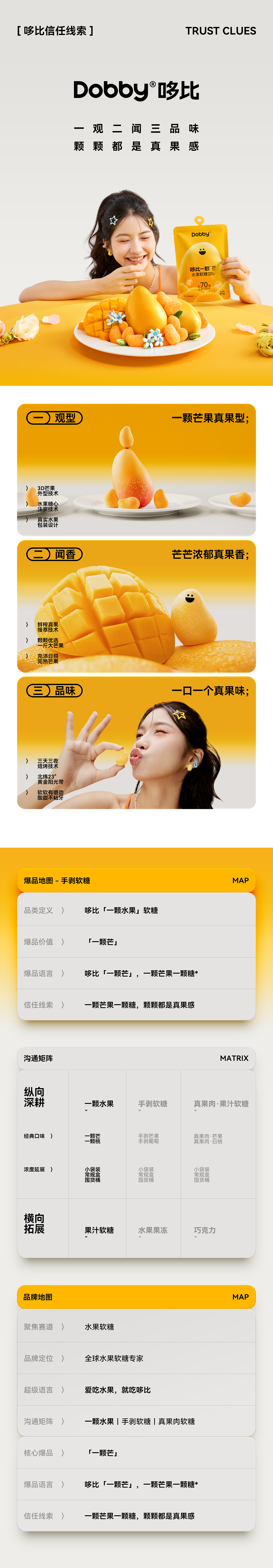 汤臣杰逊 X Dobby哆比-水果软糖|品牌超级体系视觉