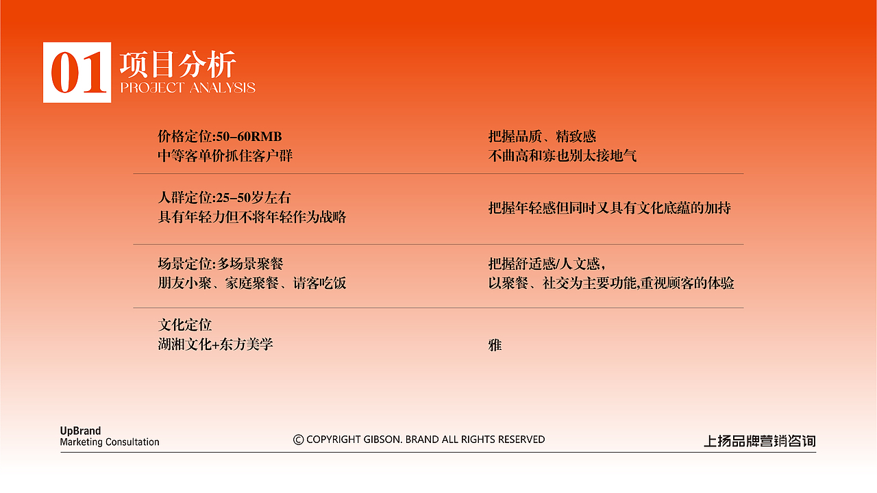 鎏湘·优选湘菜(图ZMzcyOTEyMjk2) - 品牌 - 站酷设计师上扬品牌营销咨询原创素材 - 站酷ZCOOL