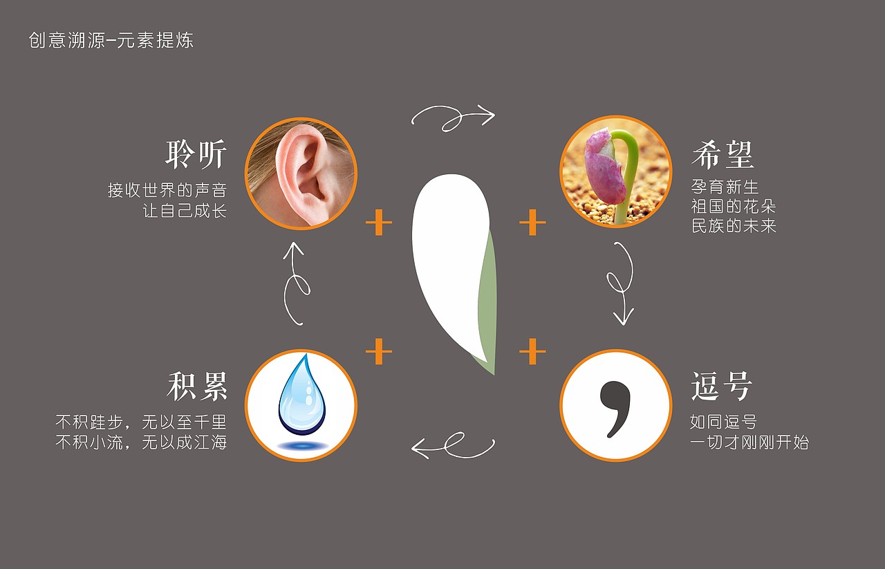 一附小三江口校区校园导视系统设计方案