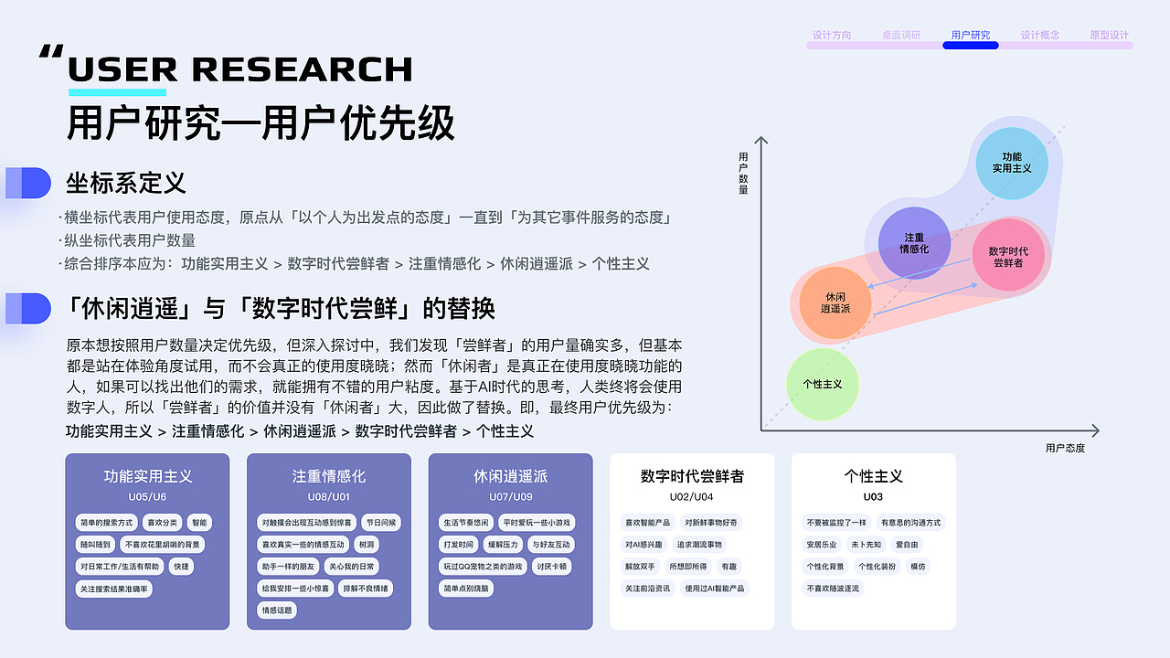 2022-2023UX/UI作品集