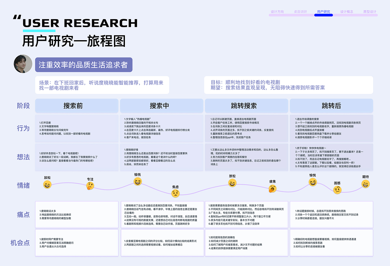 2022-2023UX/UI作品集
