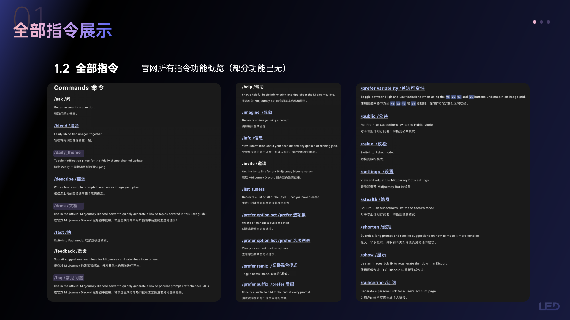 Midjourney指令详解及案例（图ZMTQ4NDMwMDg=） - 教程 - 站酷设计师小魔女4376原创素材 - 站酷ZCOOL