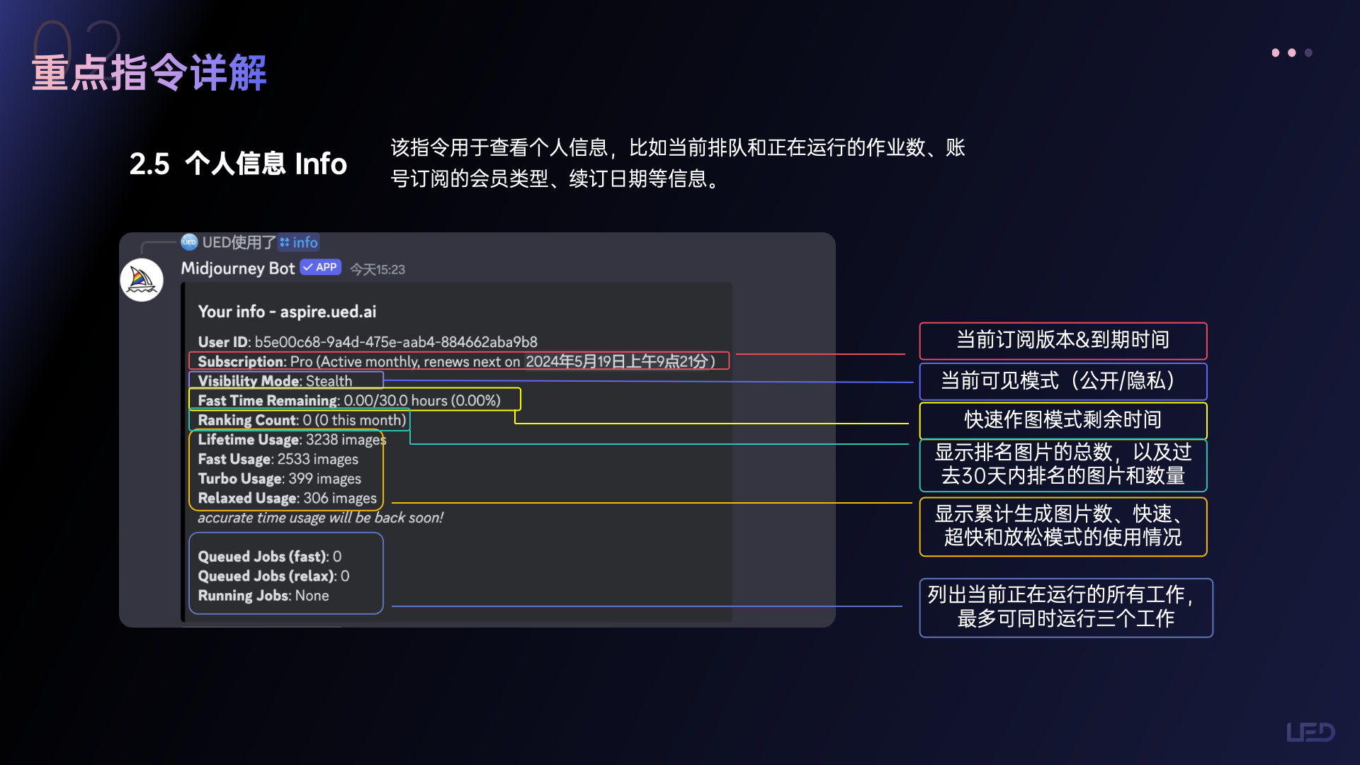 Midjourney指令详解及案例