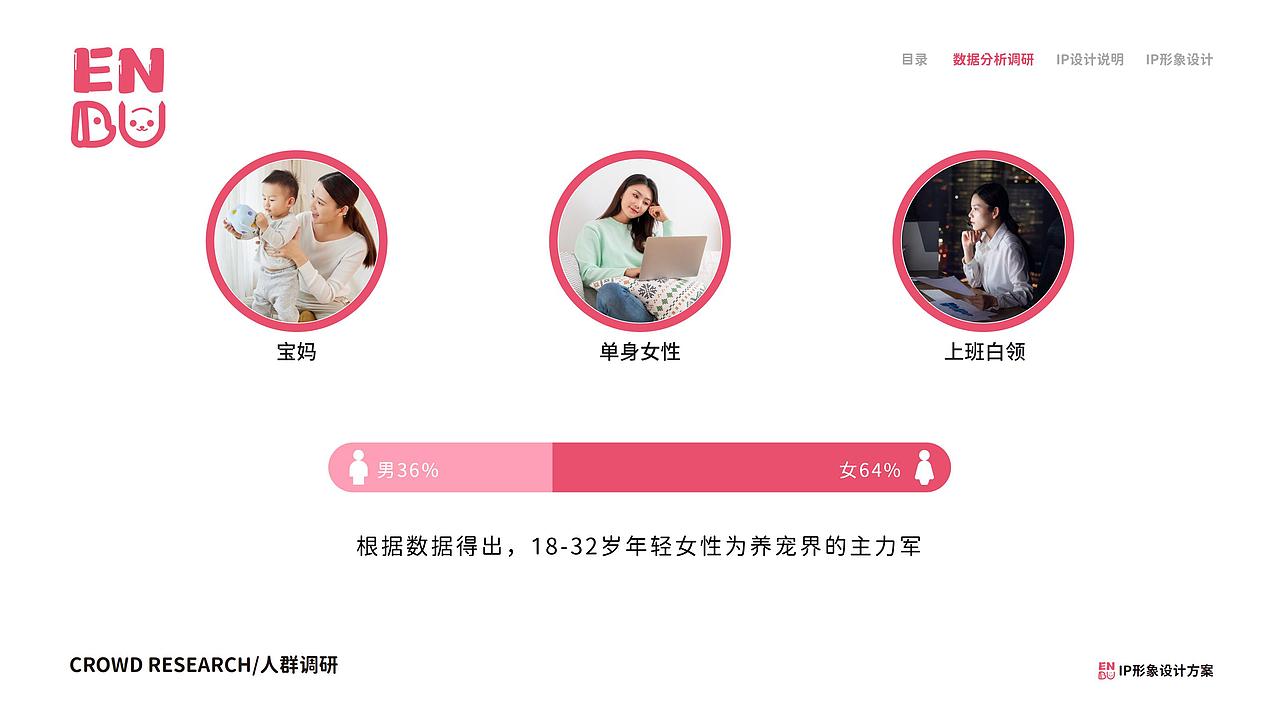 ENDU嗯嘟IP形象视觉设计方案（嗯嗯版）（图ZMzcyOTQwNDU2） - IP形象 - 站酷设计师合否HOFOPE原创素材 - 站酷ZCOOL