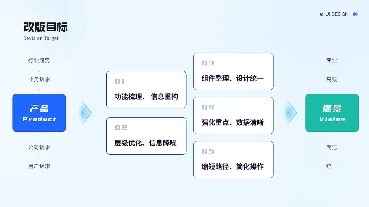 UI作品集（图ZMzcyOTQ4MDY0） - 软件界面 - 站酷设计师清风颖逸原创素材 - 站酷ZCOOL