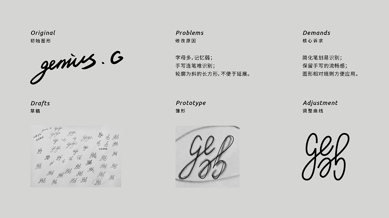 GEGE Design at your service/Branding 个人品牌（图ZMzcyOTUxOTYw） - 品牌 - 站酷设计师GENIUS_GE原创素材 - 站酷ZCOOL