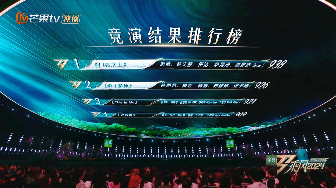 芒果TV《乘风2024》乘风之夜｜ideapool艾迪普（图ZMzcyOTc3NzI4） - 其他影视 - 站酷设计师艾迪普ideapool原创素材 - 站酷ZCOOL