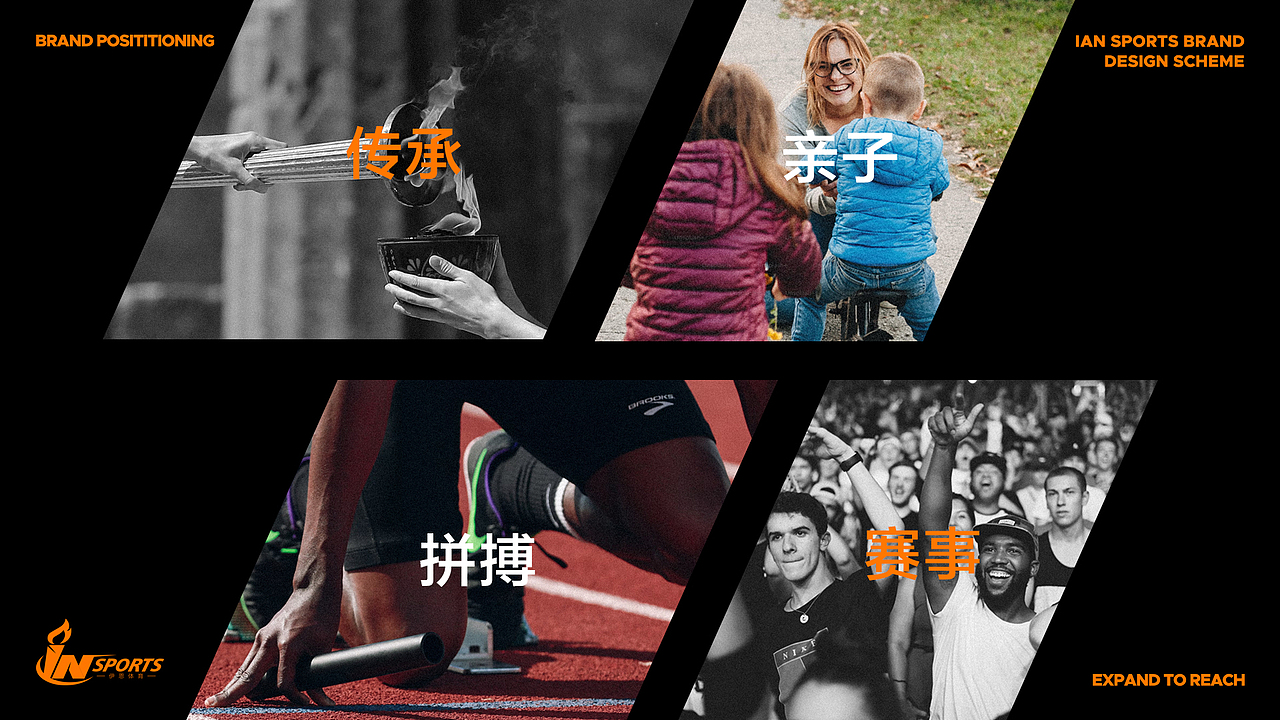 伊恩体育丨IAN SPORTS丨运动品牌VI设计丨青少年品牌(图ZMzcyOTgwNjA0) - 品牌 - 站酷设计师Skeek原创素材 - 站酷ZCOOL