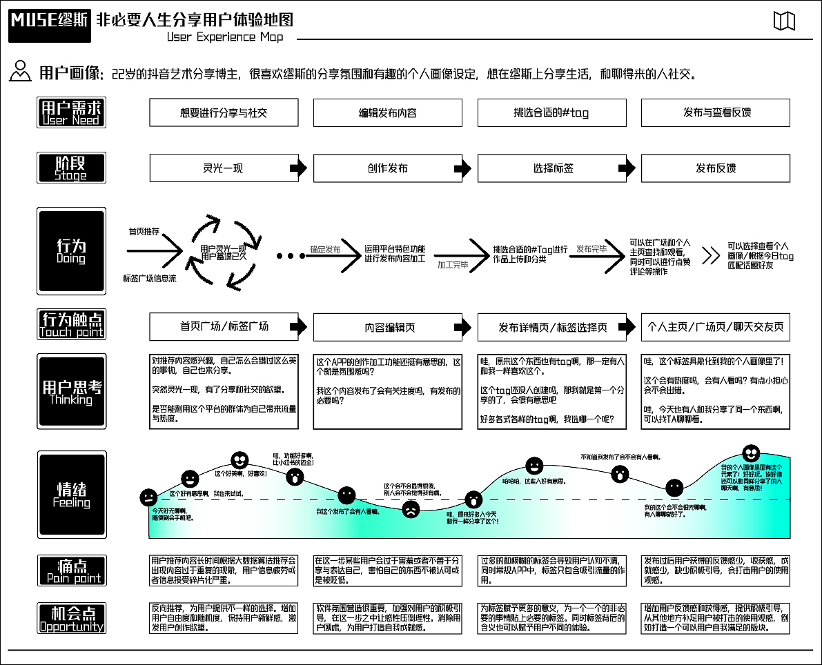 MUSE-一起抓住那些灵光一现