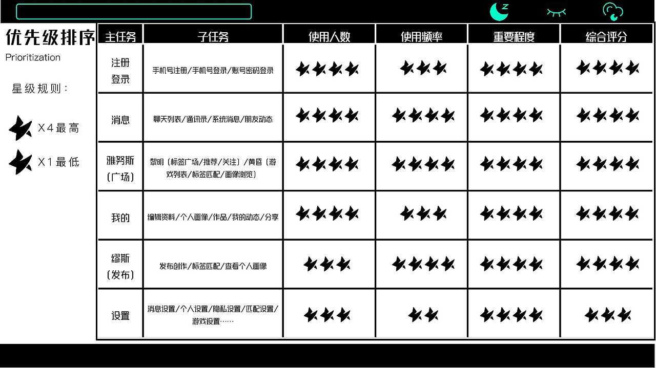 MUSE-一起抓住那些灵光一现
