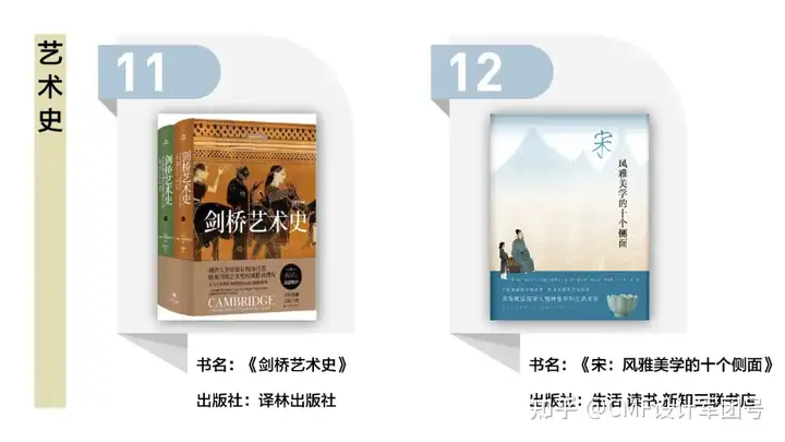 书单来了！备受读者欢迎的艺术设计图书榜单