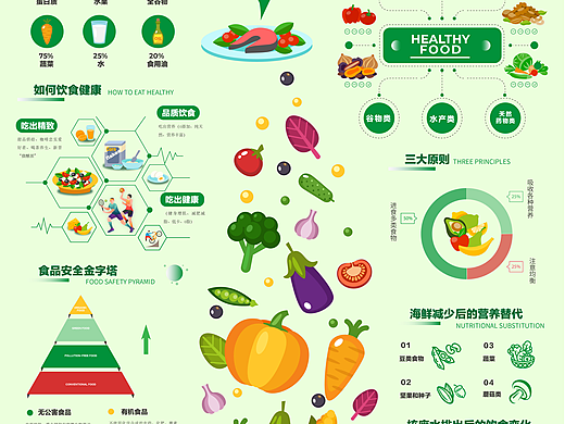 健康主题信息可视化设计