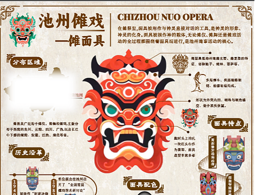 非遗  傩戏信息可视化设计