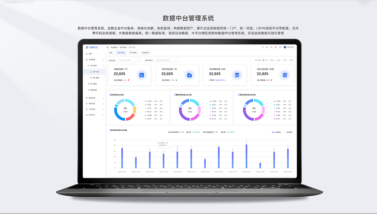 PC管理系统-B端项目管理系统UI设计-数据中台（图ZMzczMDQzNTMy） - 软件界面 - 站酷设计师TiAmoLi原创素材 - 站酷ZCOOL