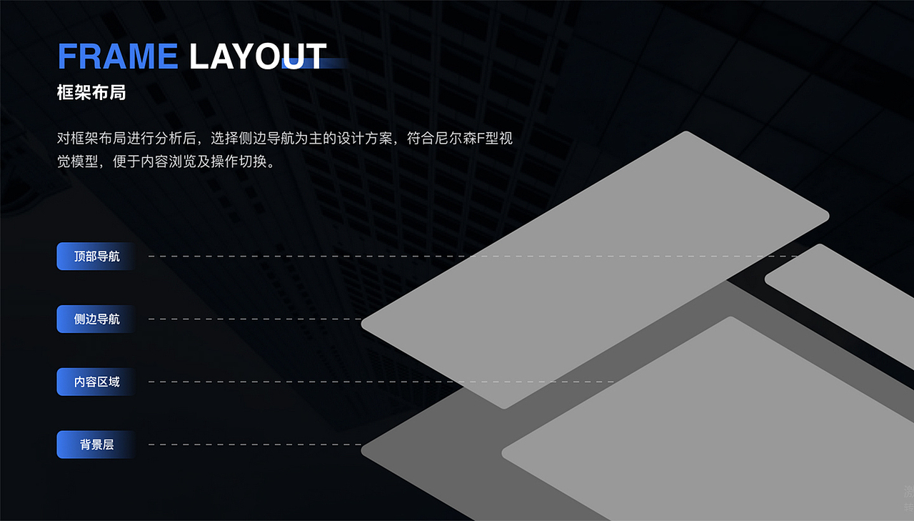 PC管理系统-B端项目管理系统UI设计-数据中台（图ZMzczMDQzNTM2） - 软件界面 - 站酷设计师TiAmoLi原创素材 - 站酷ZCOOL