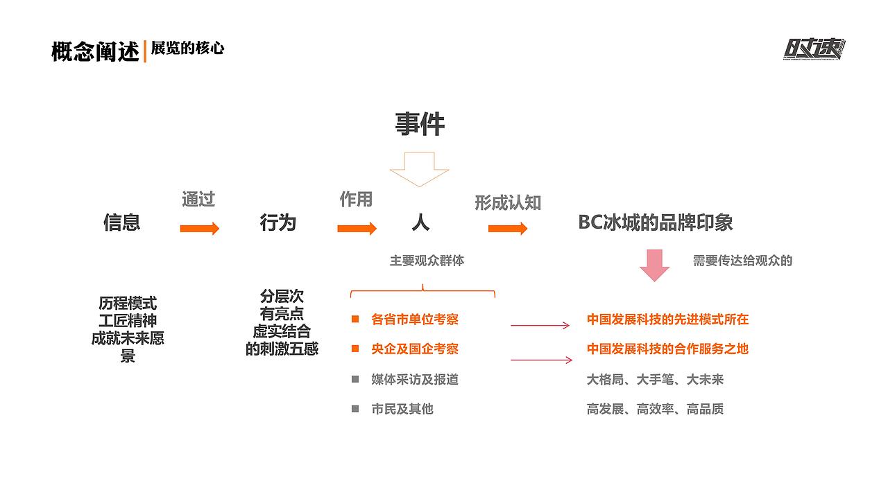 江苏冰城绝缘线材有限公司 展厅设计方案（图ZMzczMDY2Mjg0） - 展陈设计 - 站酷设计师奇石创意原创素材 - 站酷ZCOOL