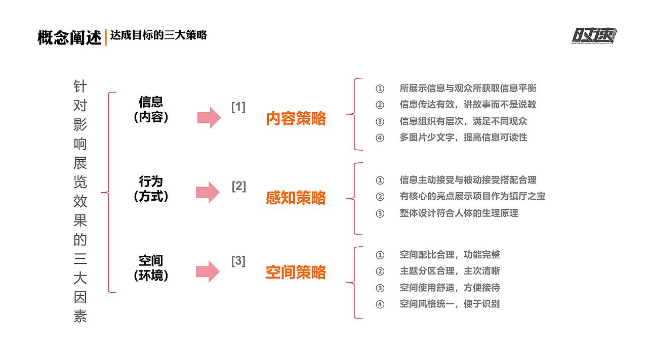 江苏冰城绝缘线材有限公司 展厅设计方案