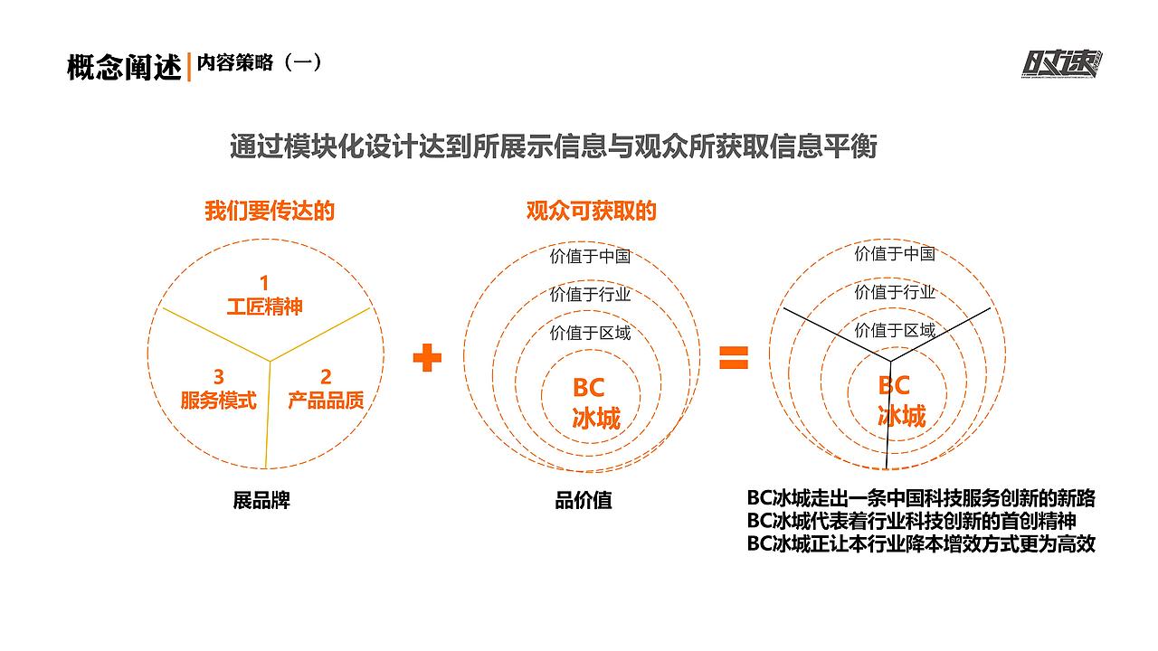 江苏冰城绝缘线材有限公司 展厅设计方案（图ZMzczMDY2MzAw） - 展陈设计 - 站酷设计师奇石创意原创素材 - 站酷ZCOOL
