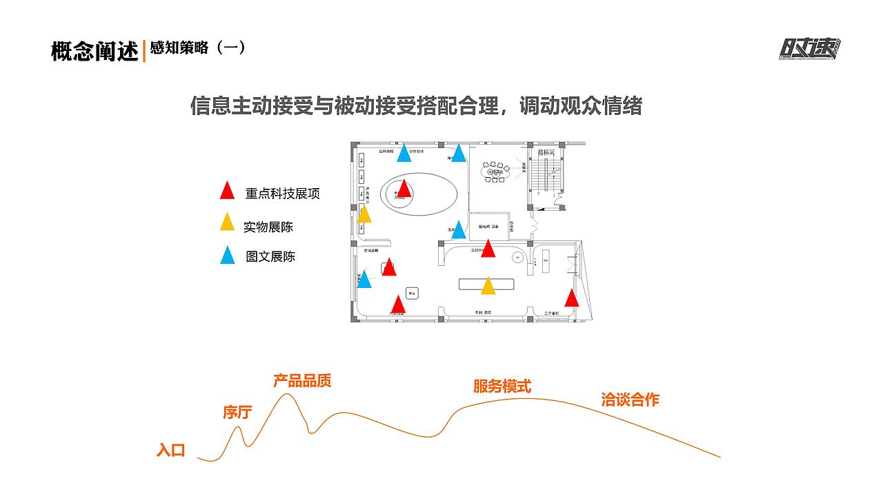 江苏冰城绝缘线材有限公司 展厅设计方案