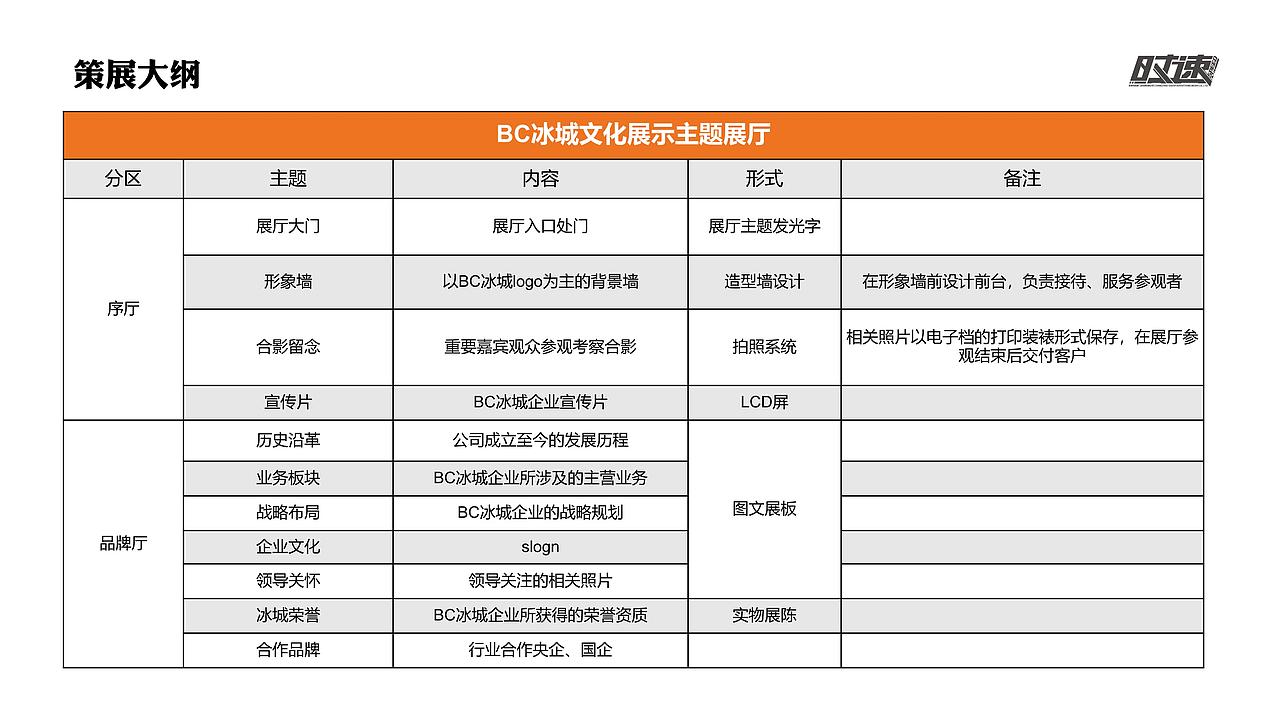 江苏冰城绝缘线材有限公司 展厅设计方案（图ZMzczMDY2MzUy） - 展陈设计 - 站酷设计师奇石创意原创素材 - 站酷ZCOOL