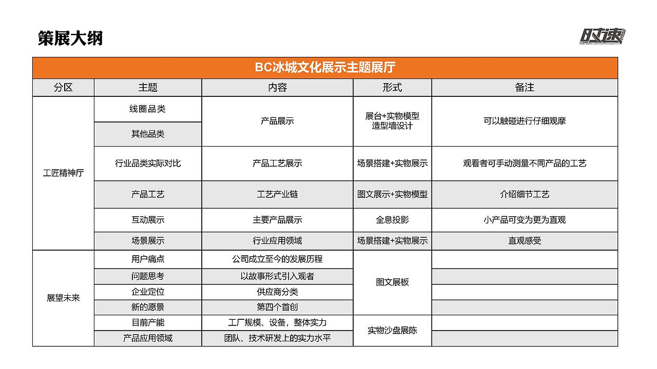 江苏冰城绝缘线材有限公司 展厅设计方案