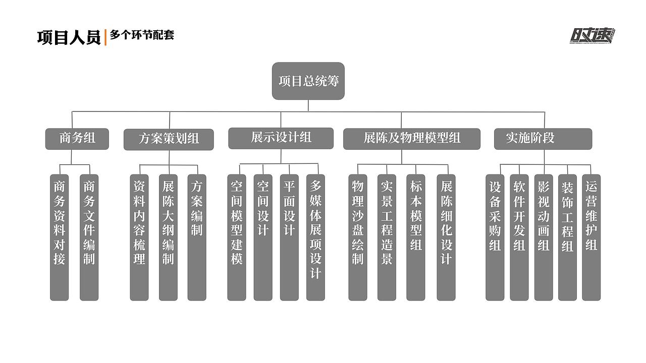 江苏冰城绝缘线材有限公司 展厅设计方案
