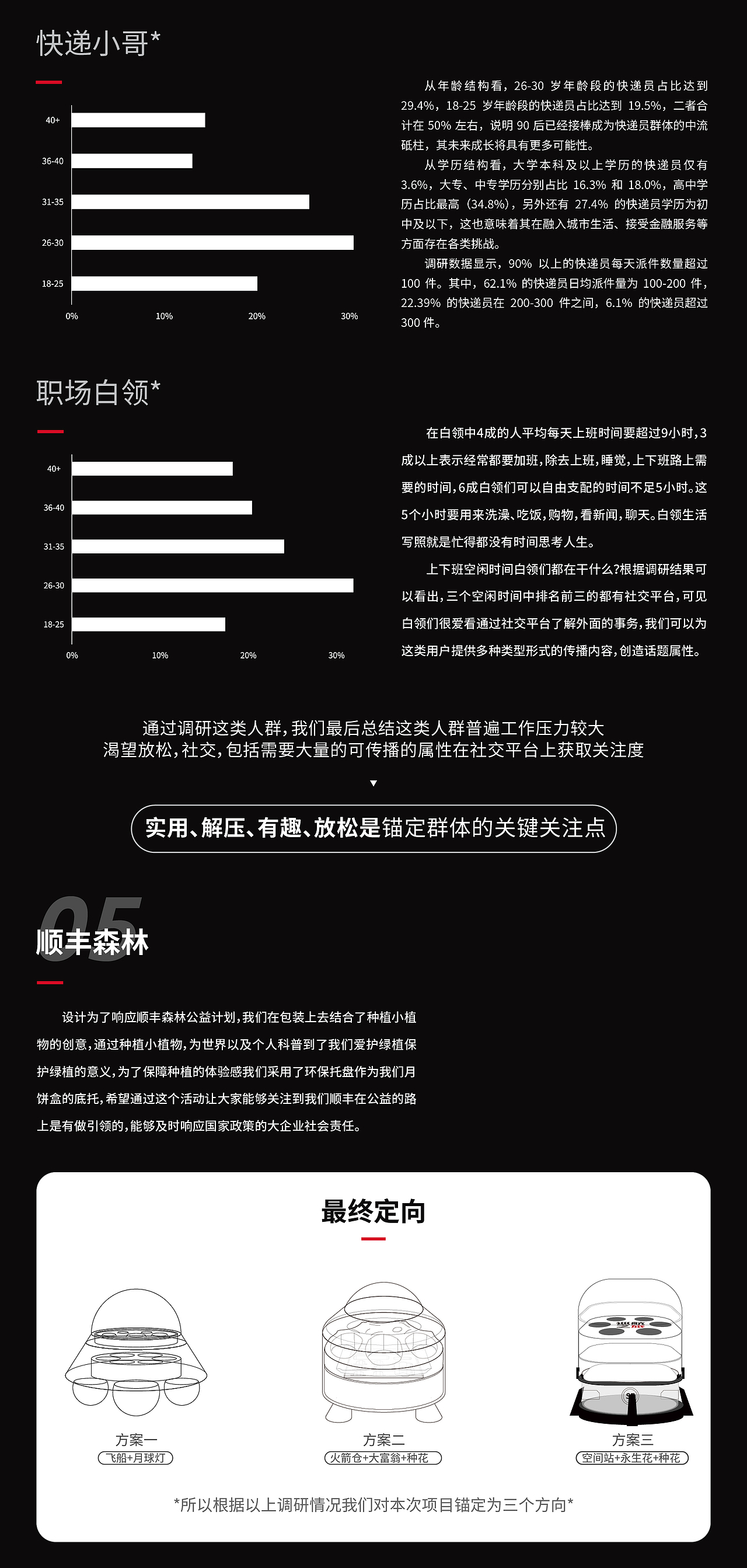 合否x顺丰2024年中秋礼盒视觉设计提案（图ZMzczMDgzMzY0） - 包装 - 站酷设计师合否HOFOPE原创素材 - 站酷ZCOOL