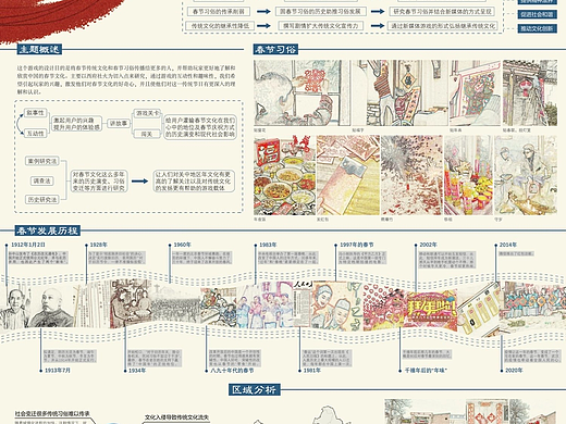 #2024青春答卷# 回梦社火