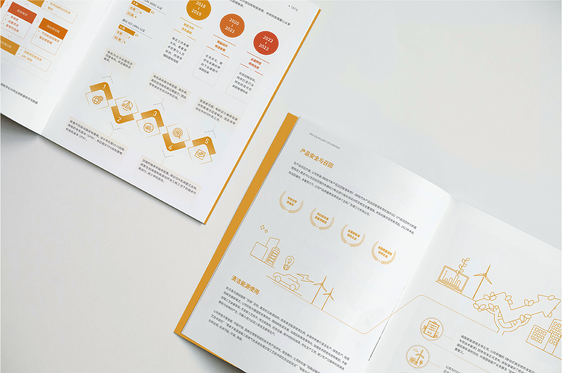 企业画册（图ZMzczMTEyODA4） - 书籍/画册 - 站酷设计师白冰_原创素材 - 站酷ZCOOL