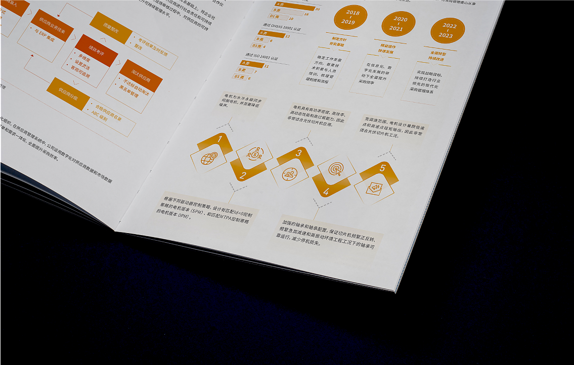 企业画册（图ZMzczMTEyODI4） - 书籍/画册 - 站酷设计师白冰_原创素材 - 站酷ZCOOL